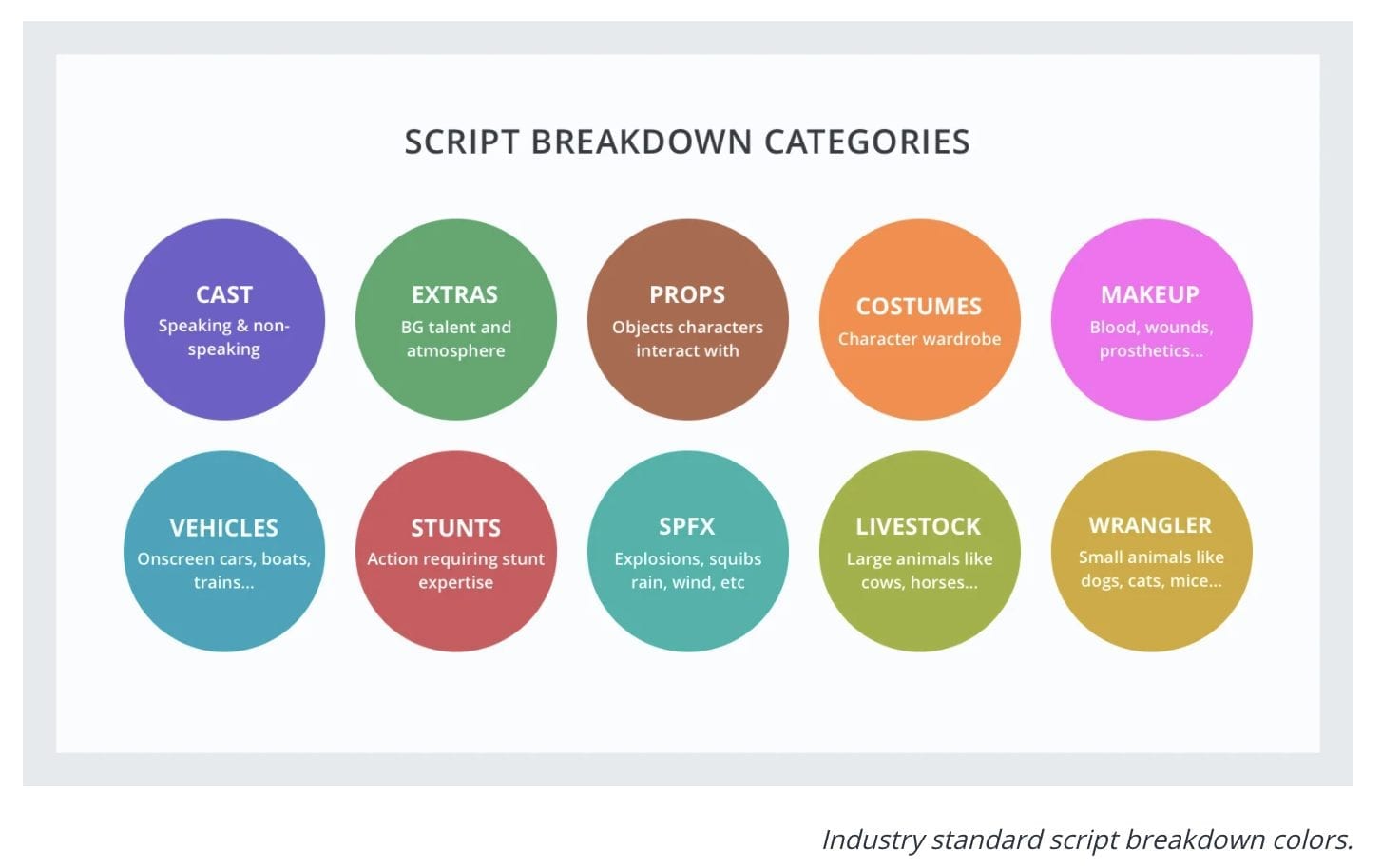 How To Do A Script Breakdown The Film Fund