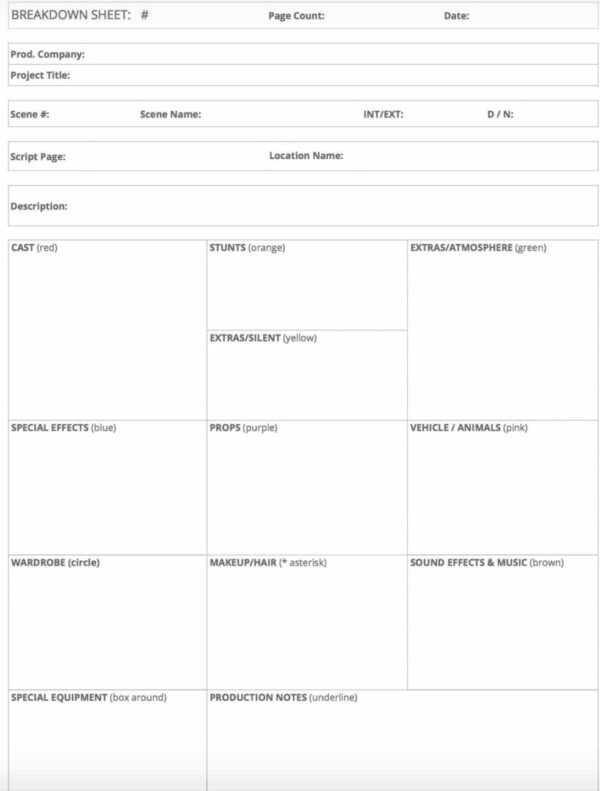 How To Do A Script Breakdown – The Film Fund